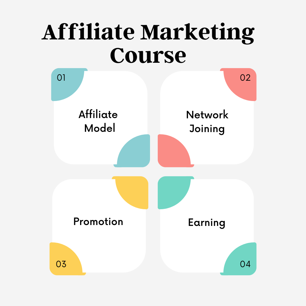 Affiliate Marketing Course