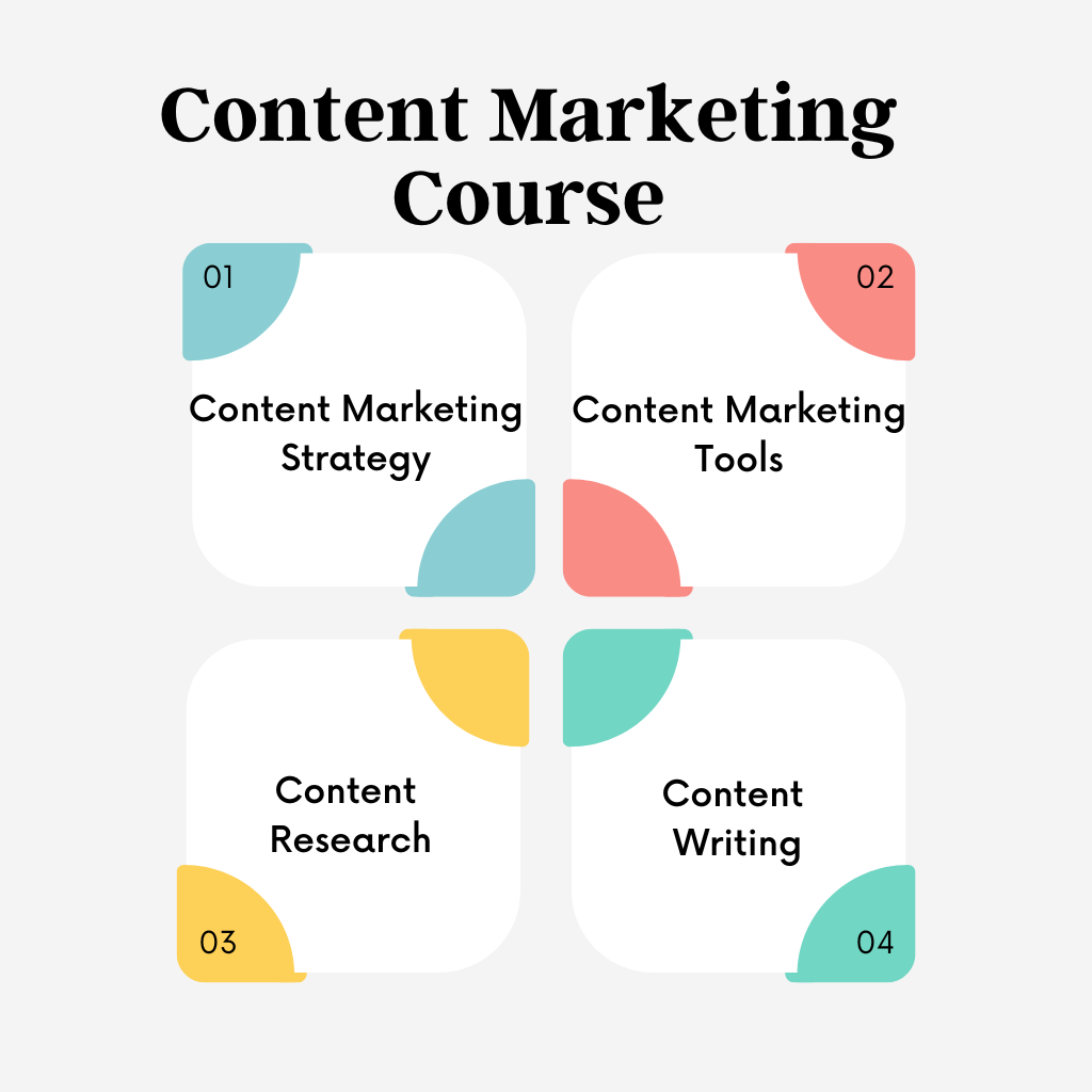 Content Marketing Course