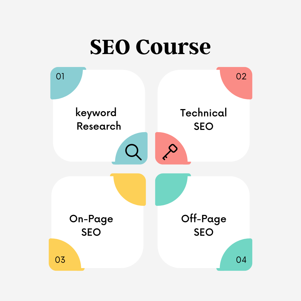 SEO Course