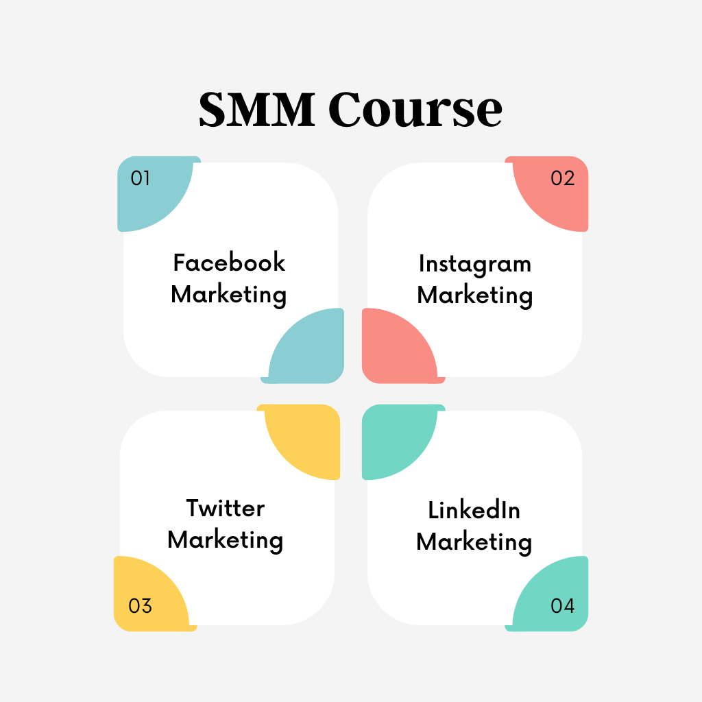 SMM Course